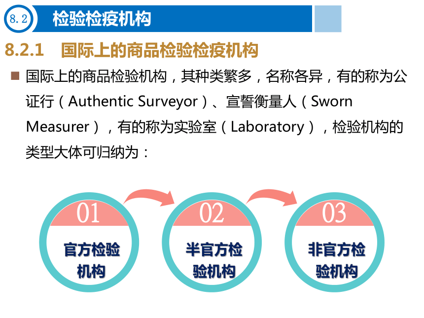 第8章 商品检验与检疫 课件(共15张PPT)- 《进出口贸易实务》同步教学（东北财经大学出版社）