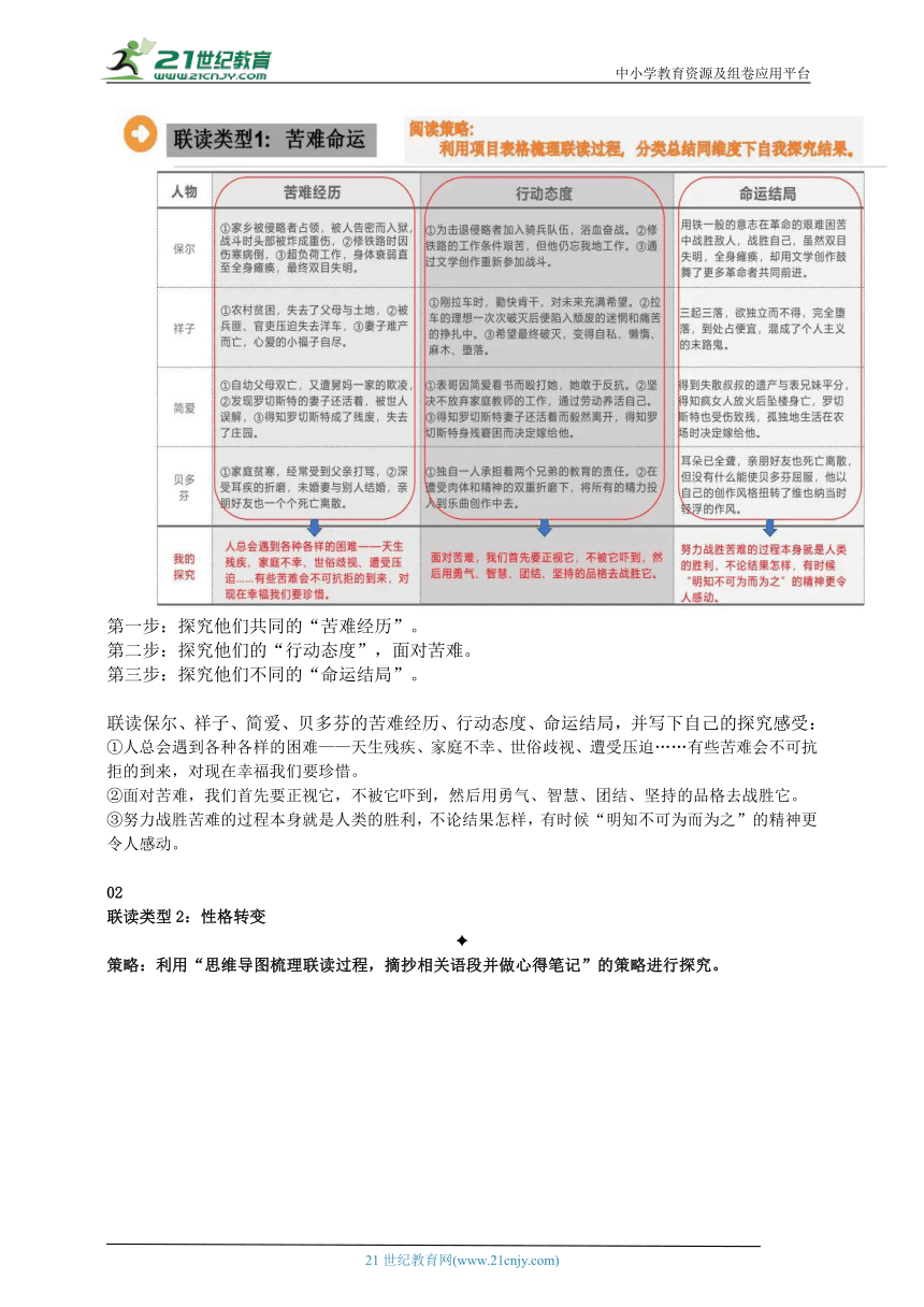 春季初三第6次名著复习（大图版）导学案