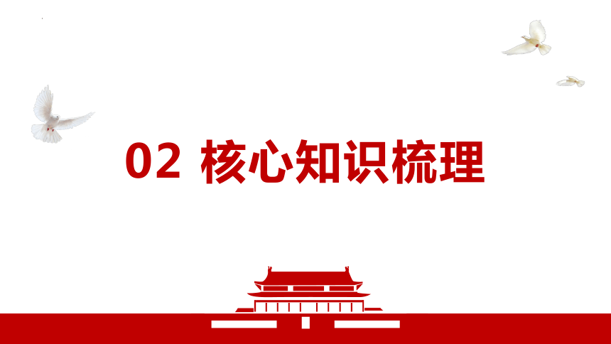 【2024年中考道德与法治】专题九 我国的政治和经济制度 课件 国情国策【二轮专题突破】——八下第三单元第5课