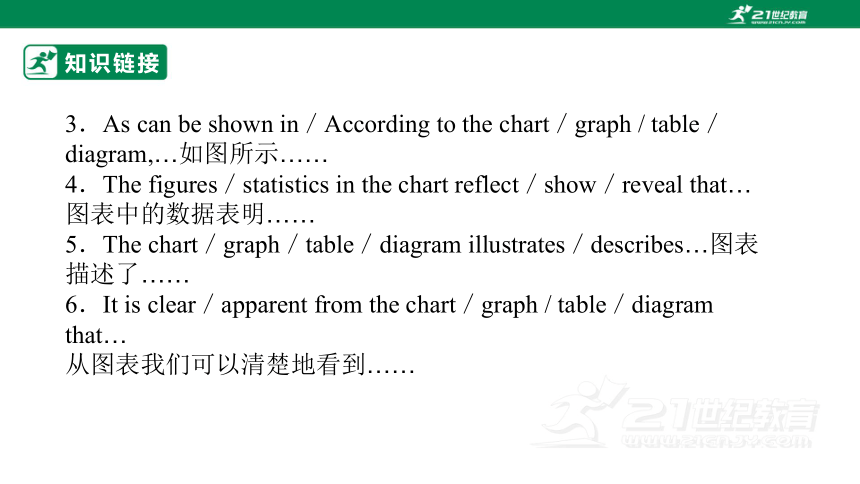 专题三十：应用文写作之图画图表类高考英语二轮专题复习课件