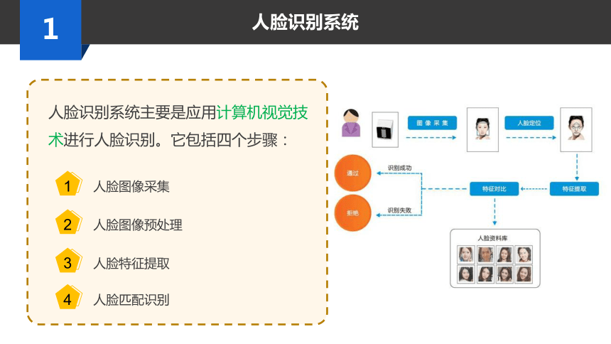 河南大学版（2020）六下信息科技 第十课 猜猜我是谁 课件(共24张PPT)