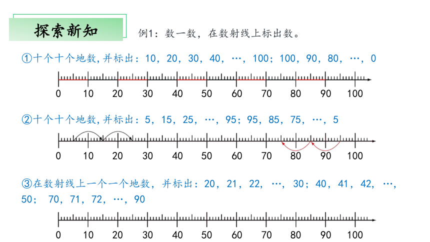 2.3《百以内数的表示》（第二课时）（教学课件）一年级 数学下册 沪教版 (共30张PPT)