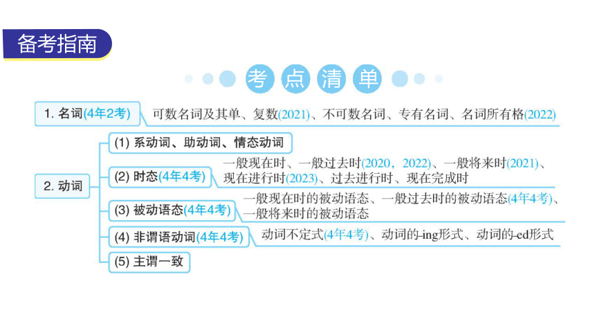 外研版中考英语复习专题一语法选择教学课件(共38张PPT)