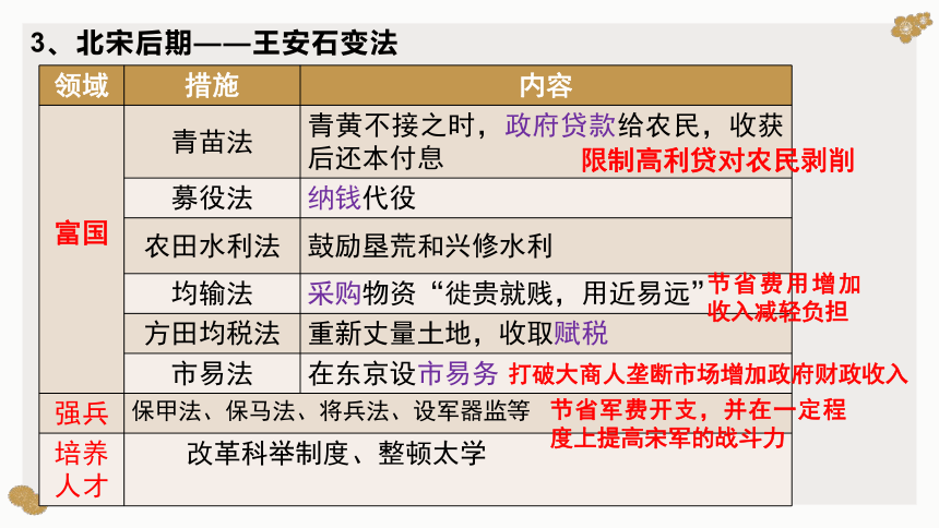 第三单元 辽宋金夏多民族政权的并立和元明清的国家统一及版图奠定课件（共56张PPT）2024届高考一轮复习