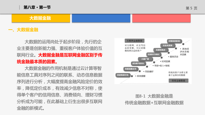 8.1大数据金融与互联网征信 课件(共39张PPT)-《互联网金融》（上海交通大学出版社）