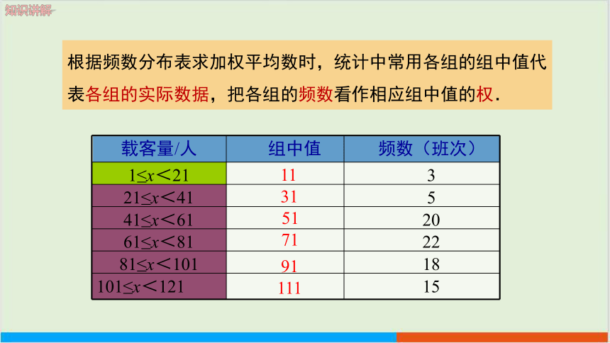 20.1.1 平均数和加权平均数（第2课时）教学课件--人教版初中数学八下