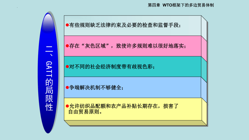 第四章第一节 WTO的产生 课件(共20张PPT)-《国际贸易理论与政策》同步教学（高教版 第二版）