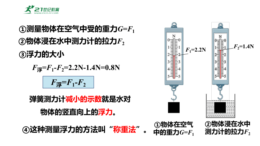 9.1认识浮力 课件 (共26张PPT) 2023-2024学年度沪科版物理八年级全册