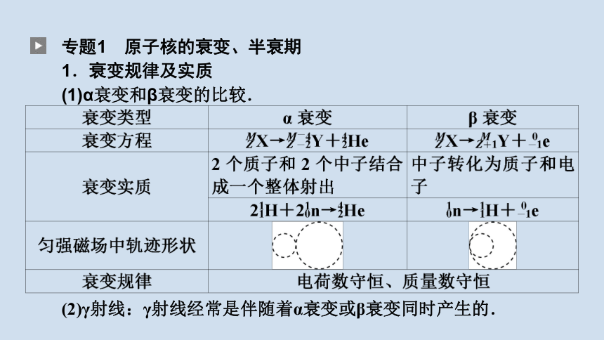 第五章　原子核 复习小结 课件 --人教版高中物理选择性必修第三册