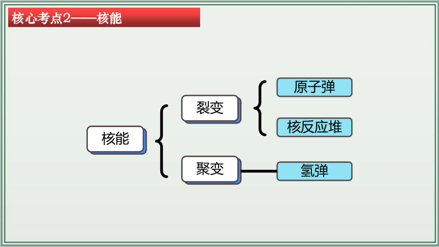 《2024年人教版中考物理一轮复习课件（全国通用）》 主题22：能源与可持续发展 课件（31页ppt）