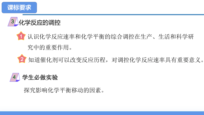 第二章化学反应速率与化学平衡（单元解读课件）(共31张PPT)高二化学（人教版2019选择性必修1）