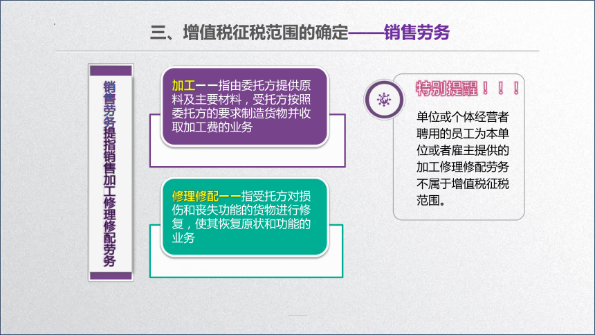 学习任务2.1 增值税纳税人、征税对象和税率确定(增值税征税范围确定) 课件(共46张PPT)-《税务会计》同步教学（高教版）