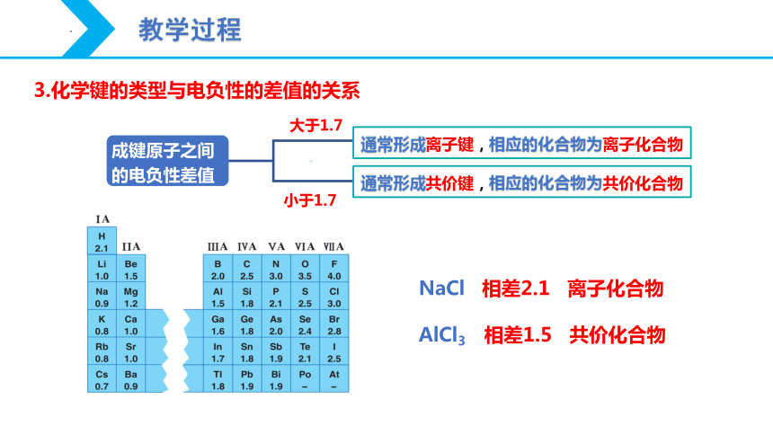 2.1 共价键（第1课时 共价键）-【核心素养目标】2023-2024学年高二化学同步精品课件（人教版2019选择性必修2）