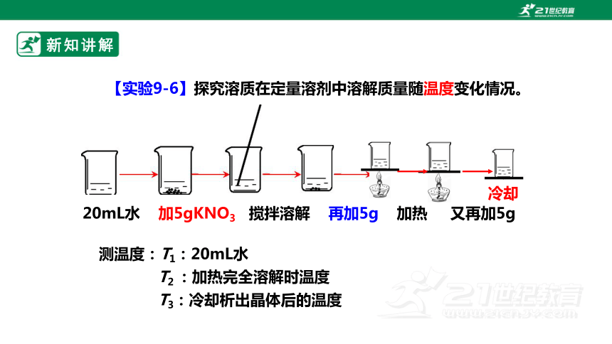 人教版 初化 九下 9.2 溶解度（33页ppt）