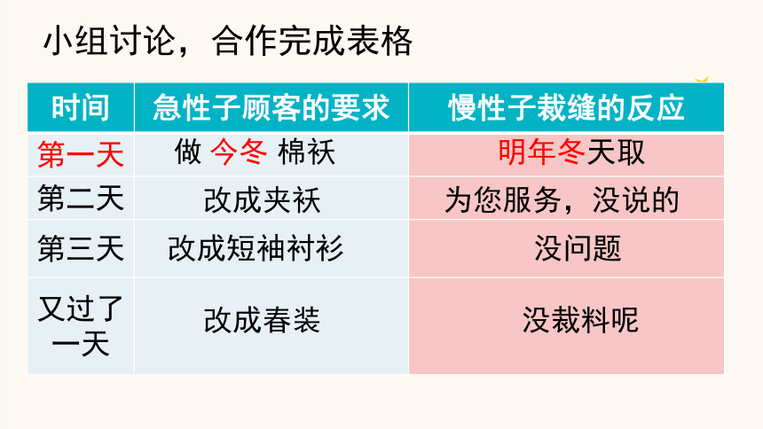 25.《慢性子裁缝和急性子顾客》课件(共18张PPT)