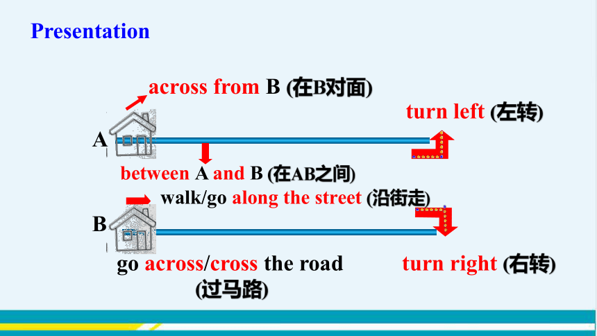 教学课件 --人教版中学英语七年级（下）UNIT 8 Section B 1a-1d（第3课时）