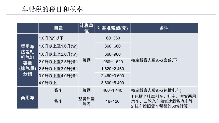 第七章 其他税种的会计核算_4 课件(共21张PPT)- 《税务会计(第六版)》同步教学（人民大学版）