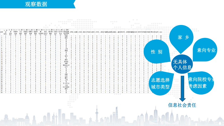 5.1 走近数据分析 课件(共14张PPT)2023—2024学年教科版（2019）高中信息技术必修1