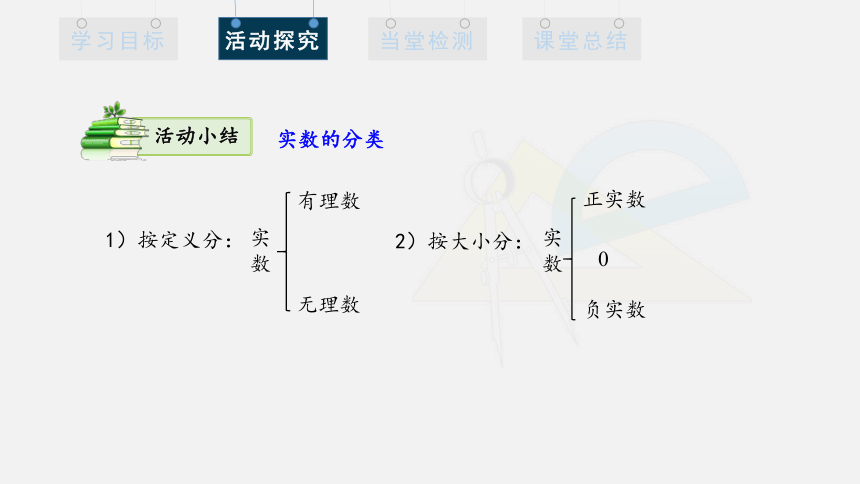 6.3 实数 第1课时 课件(共16张PPT) 2023-2024学年初中数学人教版七年级下册