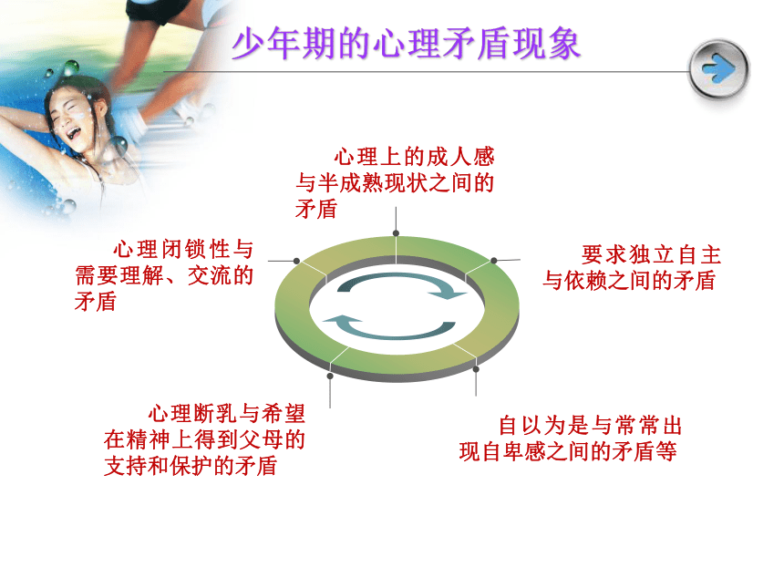 初中心理健康 把握青春 把握明天 课件 (共49张PPT)