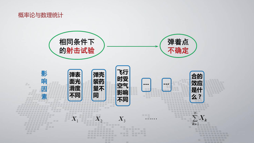 5.2-中心极限定理 课件(共13张PPT)- 《概率论与数理统计 》同步教学（人民大学版·2018）