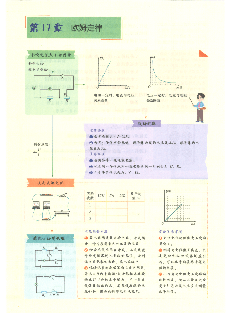 【知识清单】第17章 欧姆定律-2024中考物理总复习-人教版（pdf版）