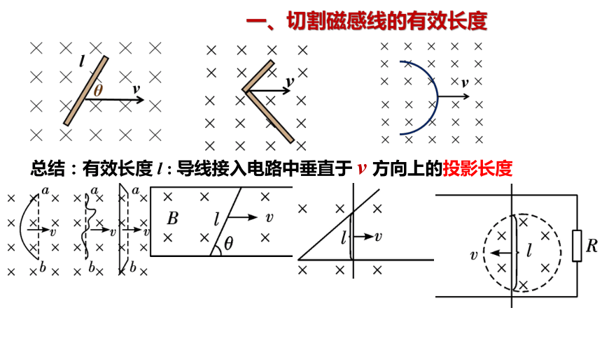 2.2.2法拉第电磁感应定律(有效长度、转动切割)课件-人教版（2019）选择性必修第二册（17张PPT）