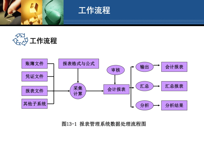 学习情境13 报表管理岗位操作 课件(共214张PPT)- 《会计电算化（第二版）》同步教学（人大版）