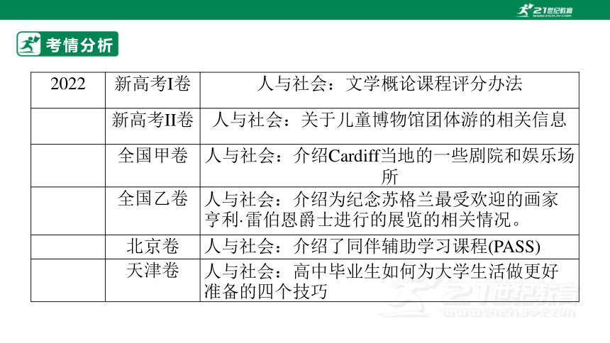 专题十七：阅读理解之应用文类【2024高分攻略】高考英语二轮专题复习课件