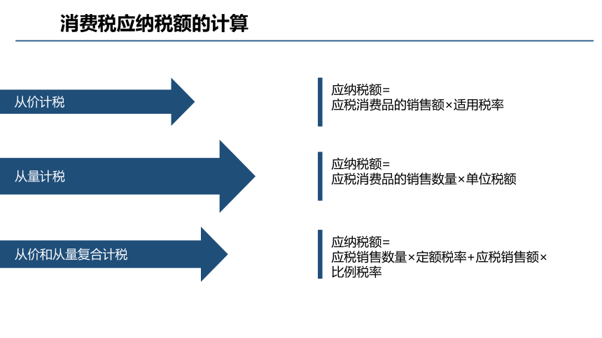 第三章 消费税的会计核算_1 课件(共25张PPT)- 《税务会计(第六版)》同步教学（人民大学版）