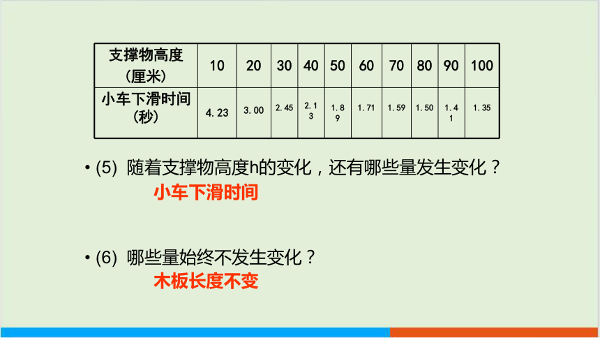 3.1 用表格表示的变量间关系教学课件 北师大版中学数学七年级（下）