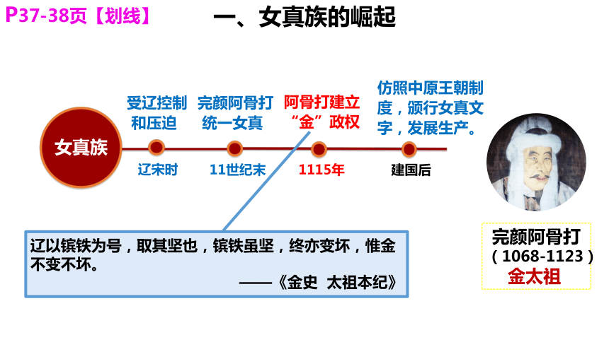 第8课 金与南宋的对峙 课件（18张PPT）