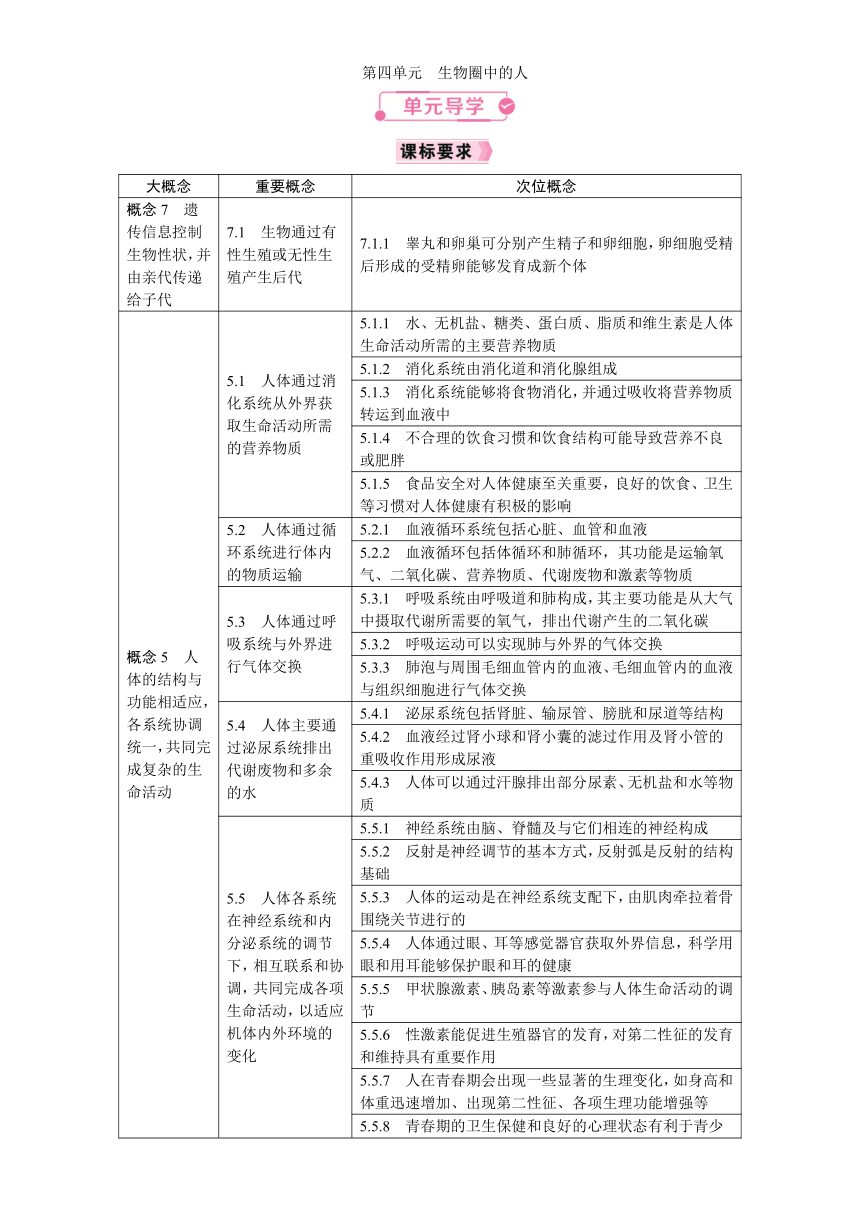 【核心素养】4.1.1人类的起源和发展教案（表格式）人教版生物七年级下册