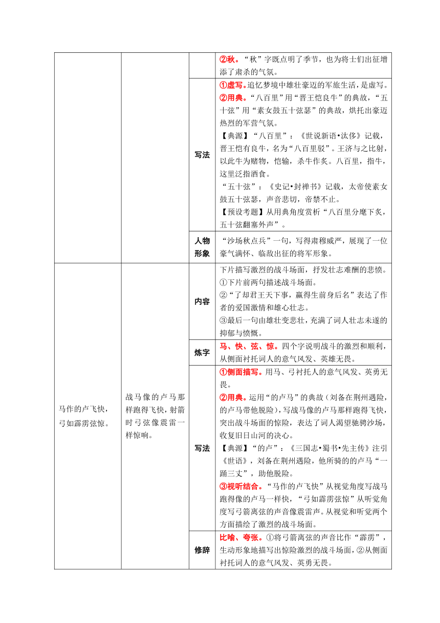 2024年中考语文一轮复习-《破阵子·为陈同甫赋壮词以寄之》知识精讲