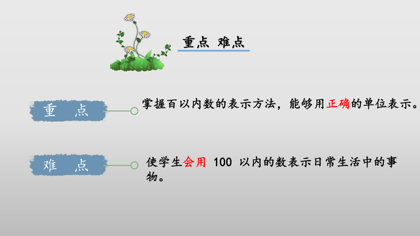 2.3《百以内数的表示》（第二课时）（教学课件）一年级 数学下册 沪教版 (共30张PPT)