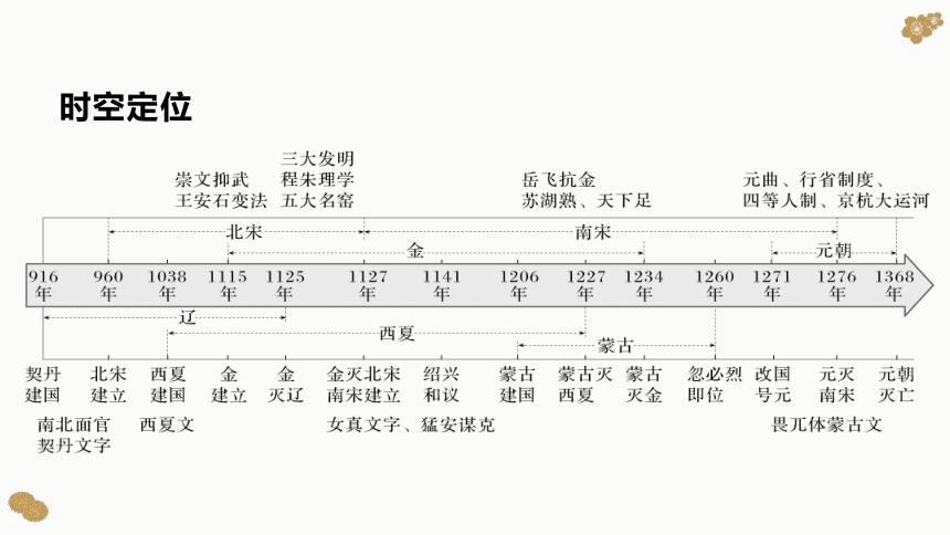 第三单元 辽宋金夏多民族政权的并立和元明清的国家统一及版图奠定课件（共56张PPT）2024届高考一轮复习