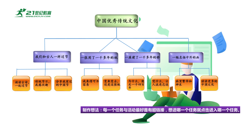 统编版三年级语文下册第三单元 大单元教学课件