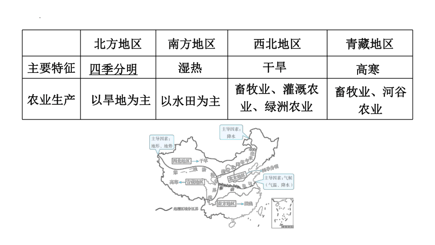 2024年中考地理复习课件( 37张PPT) 第22课时　中国的地理差异
