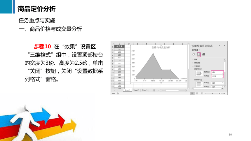 10.2商品定价分析 课件(共40张PPT)《商务数据分析与应用》（上海交通大学出版社）