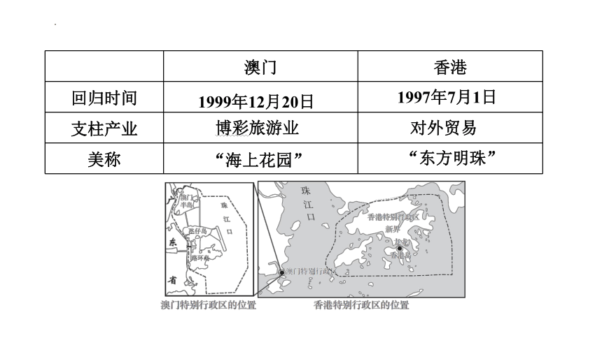 2024年中考地理复习课件(41张PPT)  第26课时 香港和澳门 台湾省