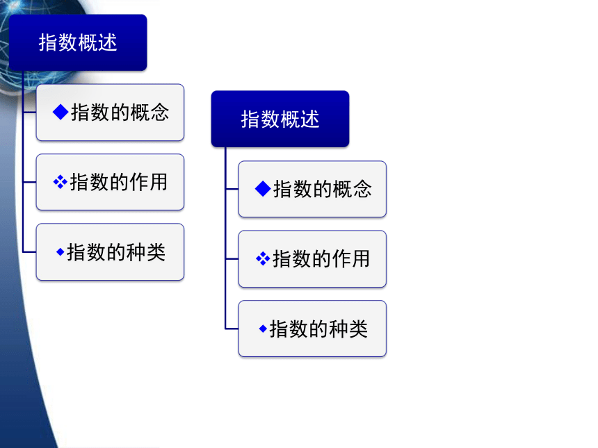 10统计指数    课件(共89张PPT) -《应用统计学（第4版）》同步教学（人民邮电版）