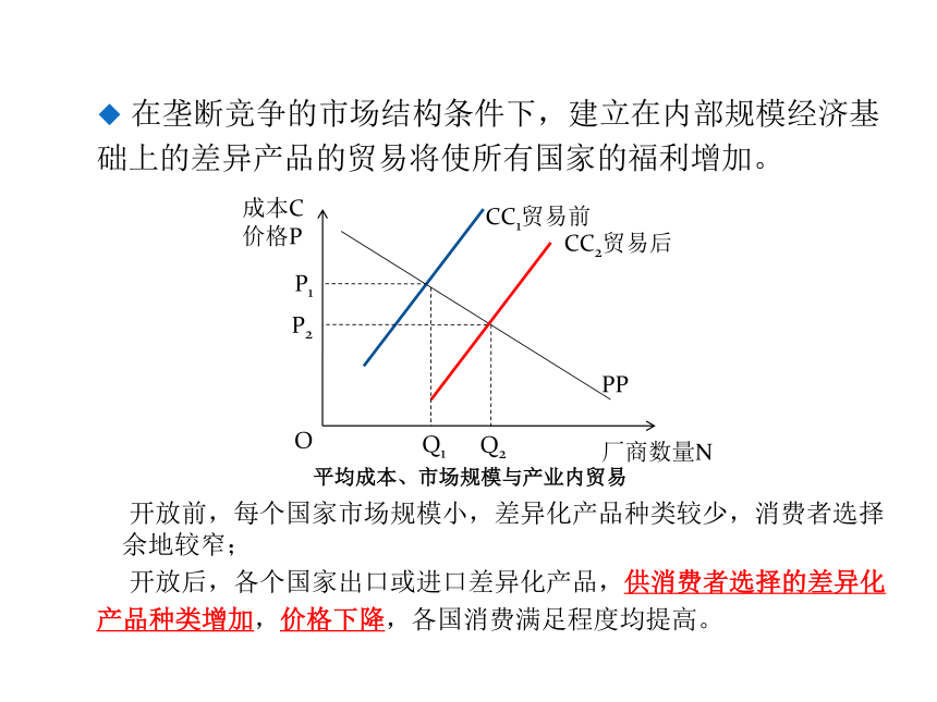 第3章 国际贸易新理论 课件(共32张PPT)-《新编国际贸易理论与实务》同步教学（高教版）