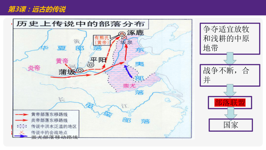 第3课 远古的传说 课件（20张PPT）