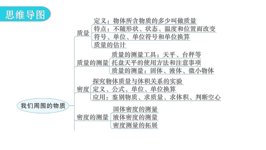 粤教沪科版八年级物理上册第五章《我们周围的物质》章末复习教学课件（46页）