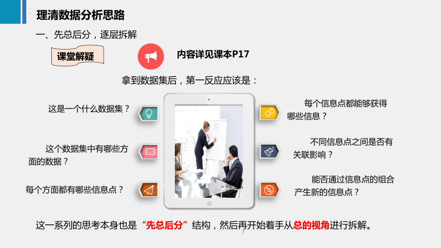 2.1理清数据分析思路 课件(共15张PPT)《商务数据分析与应用》（上海交通大学出版社）