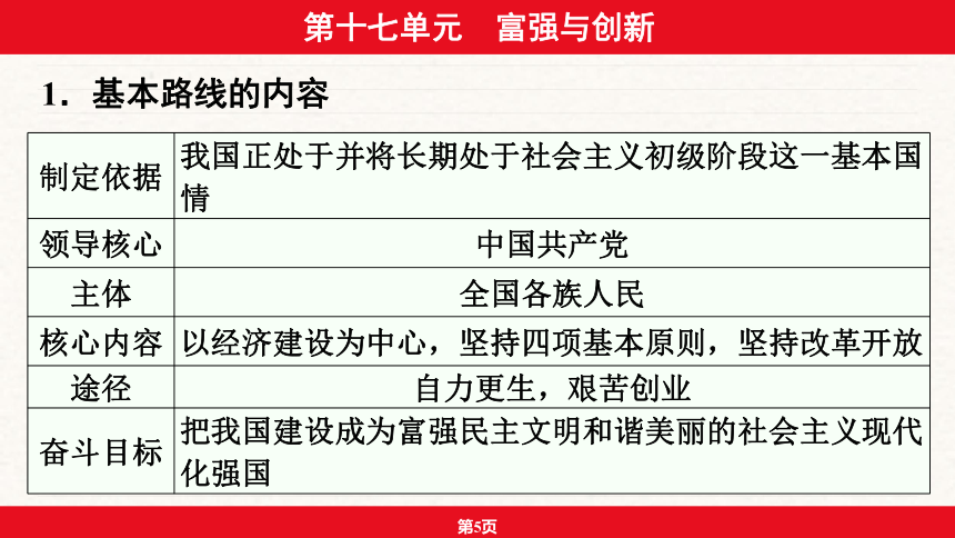 安徽省2024年中考道德与法治一轮复习课件：第十七单元  富强与创新（63张ppt）
