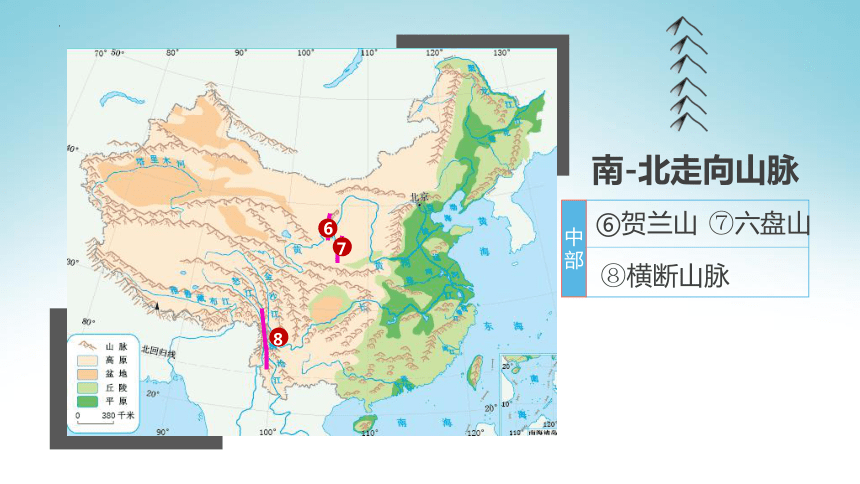 2.1 中国的地形 湘教版八年级上册地理同步课件（3课时，共84张PPT）
