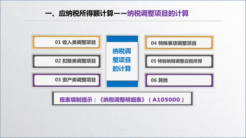 学习任务5.2 企业所得税税额计算(应纳税所得额计算） 课件(共41张PPT)-《税务会计》同步教学（高教版）