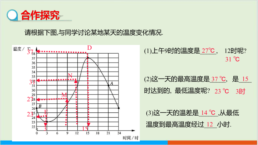 3.3 用图象表示的变量间关系（第1课时）教学课件 北师大版中学数学七年级（下）