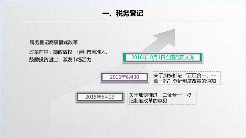 学习任务1.2 税务登记与发票管理 课件(共32张PPT)-《税务会计》同步教学（高教版）